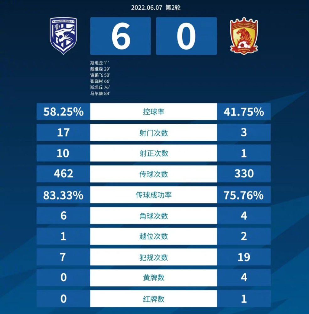 切尔西3-2布莱顿。